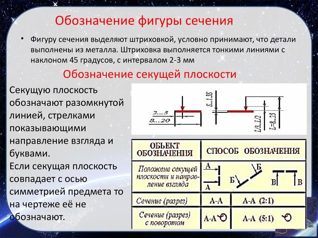 Обозначение сечения. Обозначение сечения на чертеже. Обозначение разреза. Обозначение разреза и сечения