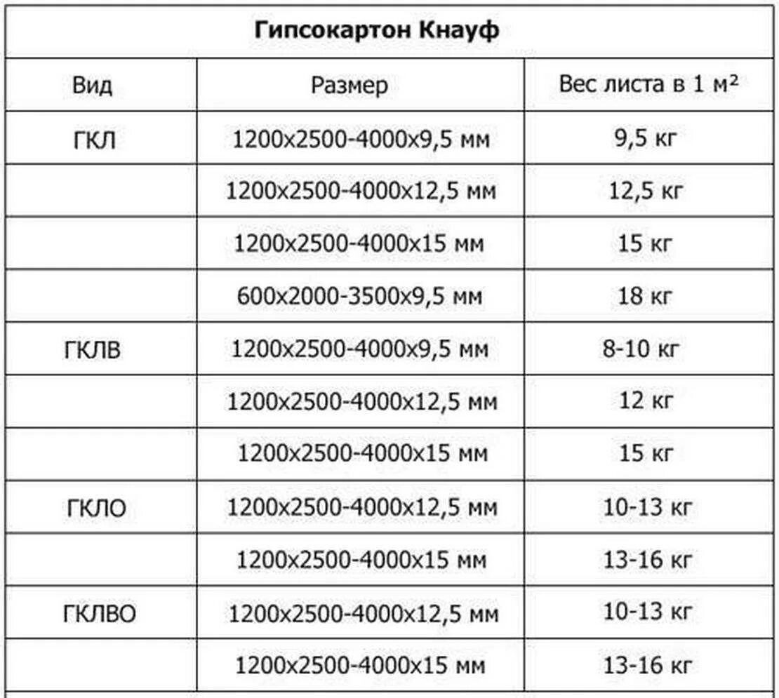 Гипсокартон размеры высота