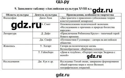 История 7 класс страница 3