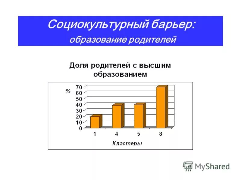 Барьеры коммуникации примеры. Коммуникатианые барьер. Коммуникативные барьеры. Барьер индивидуальных различий. Почему эффективность общения связывают с коммуникативной стороной.