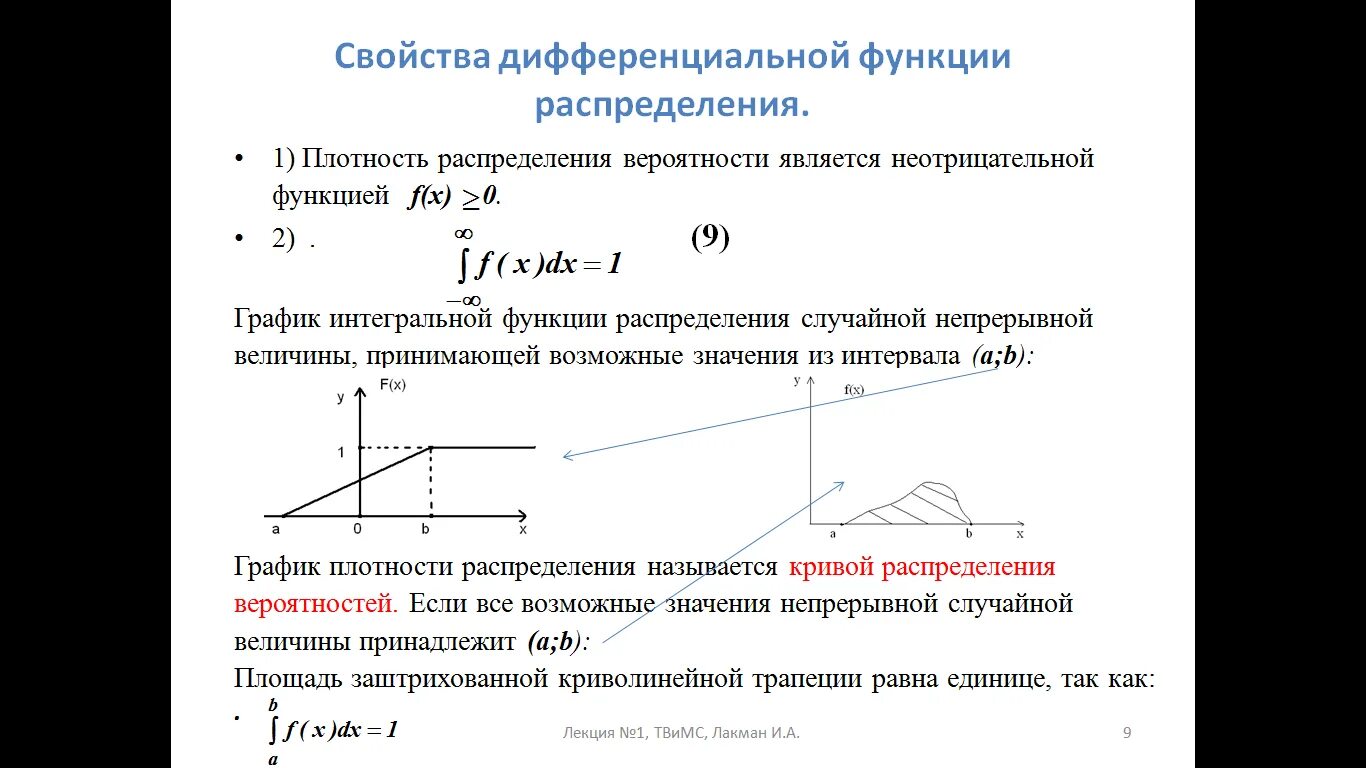 Записать плотность распределения и построить ее график