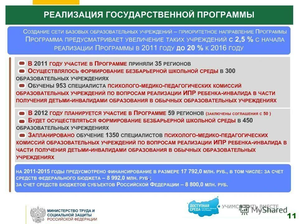 Государственные программы социальной помощи. Государственная программа доступная среда. реализация государственной программы доступная среда. задачи государственной программы доступная среда. программа российской федерации «доступная среда».