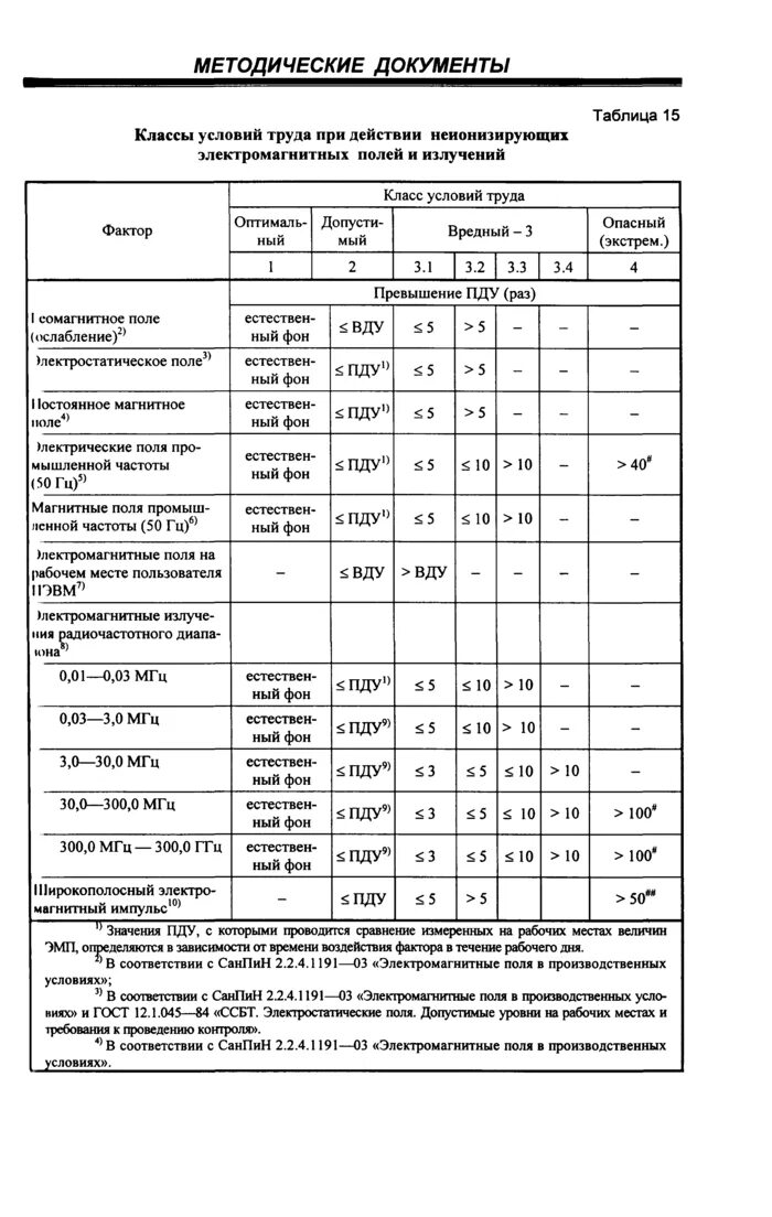 Руководство 2006 05 по гигиенической оценке. Классификация условий труда р2.2.2006-05. Р 2.2.2006-05 2.2 гигиена труда. Руководство по гигиенической оценке. Классификация условий труда по р 2.2.2006-05.. Факторы условий труда таблица.