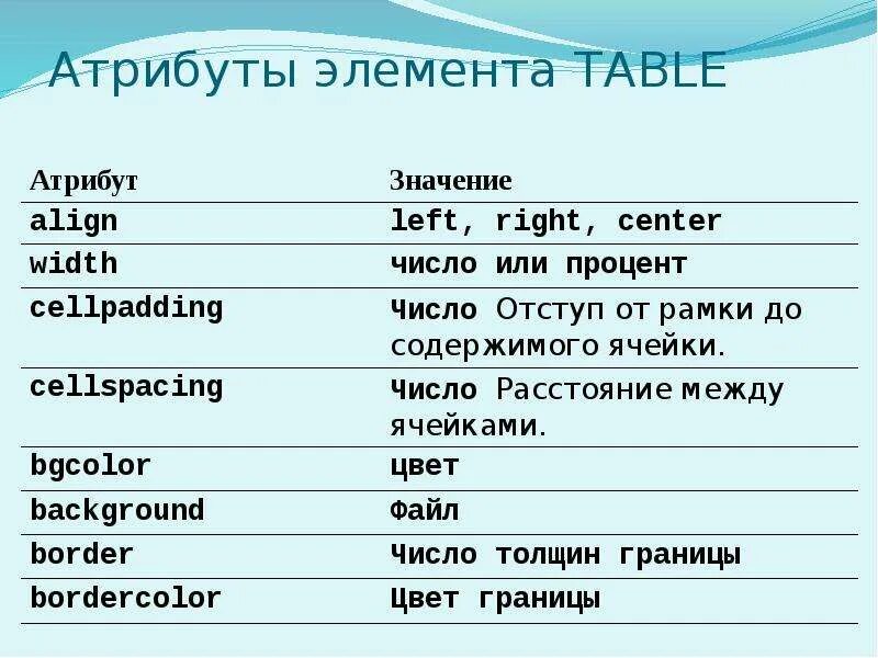 Элемент атрибут текст. Атрибут элемента html это. атрибуты html список. css атрибуты. элемент атрибут компонент.