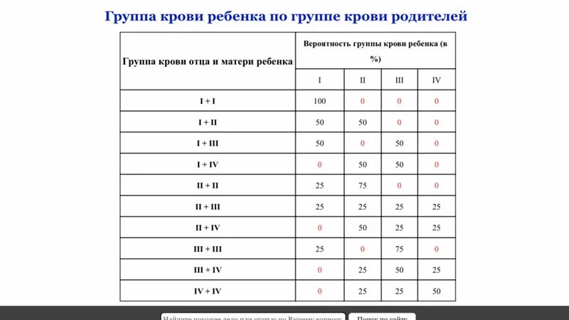 Фактор группа теория групп. Фактор группа теория групп