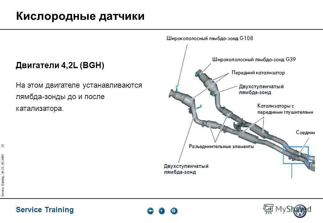 Почему выходит из строя лямбда зонд. Схема широкополосного датчика кислорода. широкополосный кислородный датчик. датчик кислорода лямбда принцип работы. где устанавливается лямбда зонд.