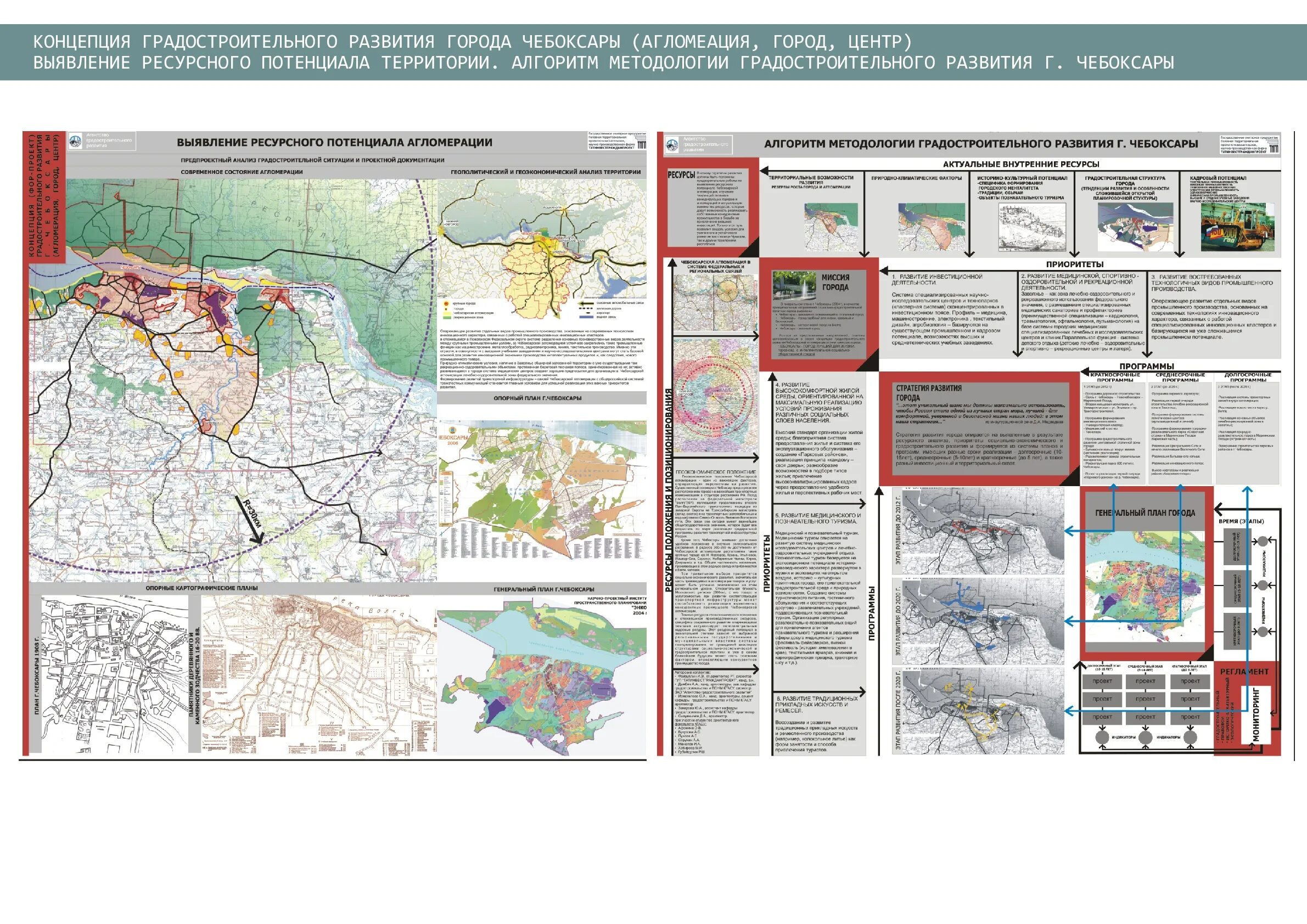 План развития города Чебоксары. Градостроительный анализ города. Схема развития Чебоксары. План градостроительства Чебоксары.