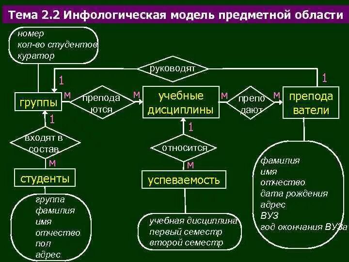 Предметная область состоит из