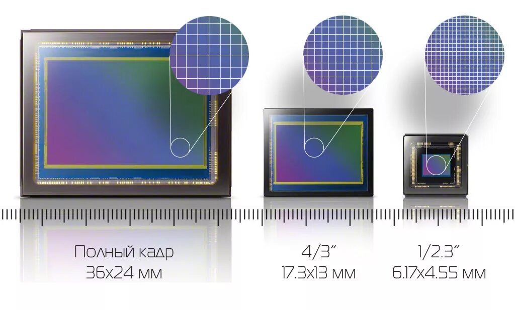 Размер пикселя матрицы фотоаппарата. Размеры матриц фотоаппаратов. Разрешение матрицы фотоаппарата. Разрешение матрицы видеокамеры. Матрица пиксели разрешение