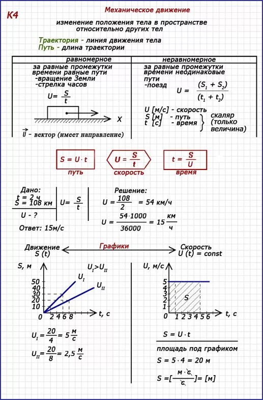 Опорный конспект по физике механика кинематика. Опорный конспект по физике 7 класс сила. Опорные конспекты по физике 10 класс. Опорный конспект физика 7 класс механическое движение.