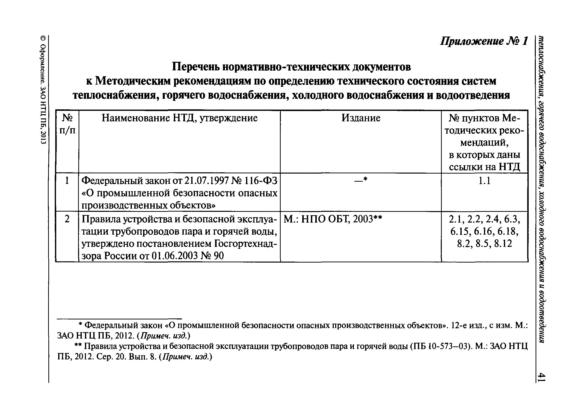 Акт осмотра системы водоснабжения и водоотведения. График технического обслуживания системы водоснабжения. Перечень нормативно-технической документации. Нормативные документы по организации ремонта оборудования.