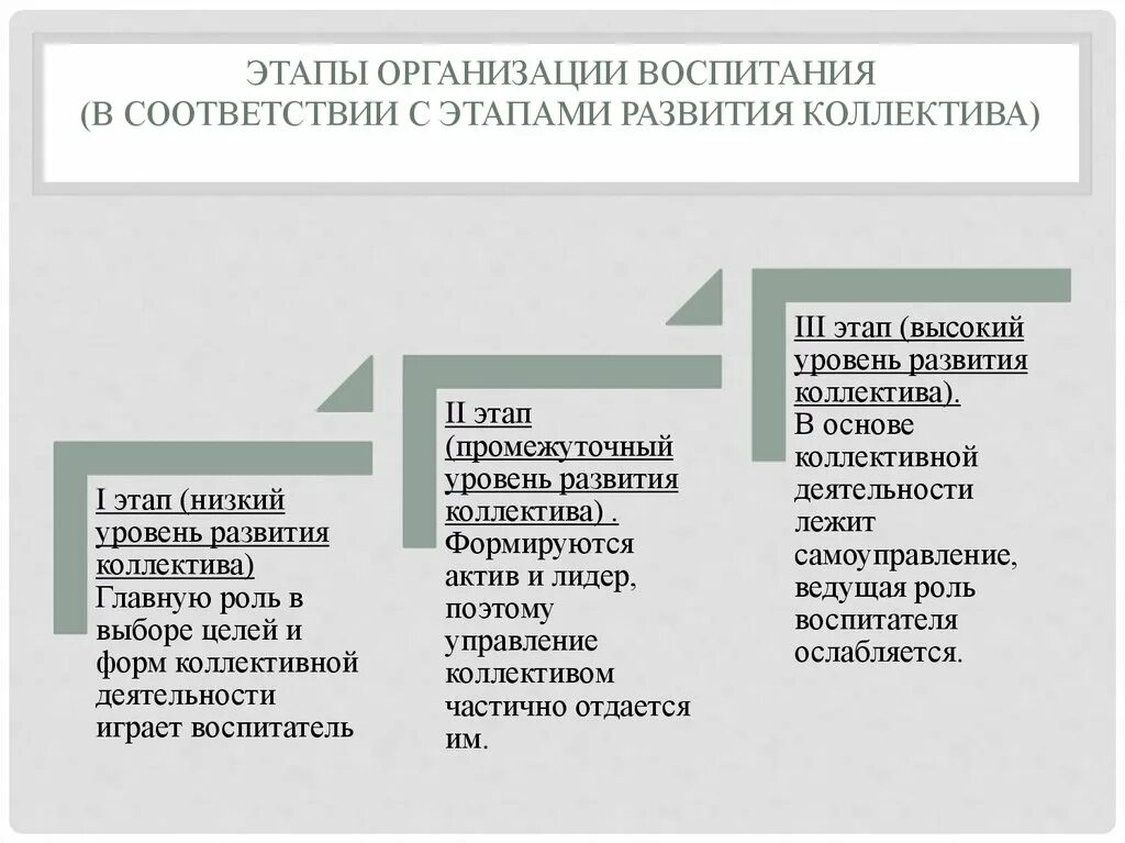 Фирмы воспитания.