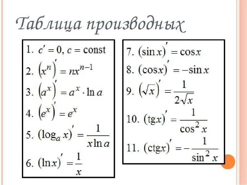 Таблица производных алгебра