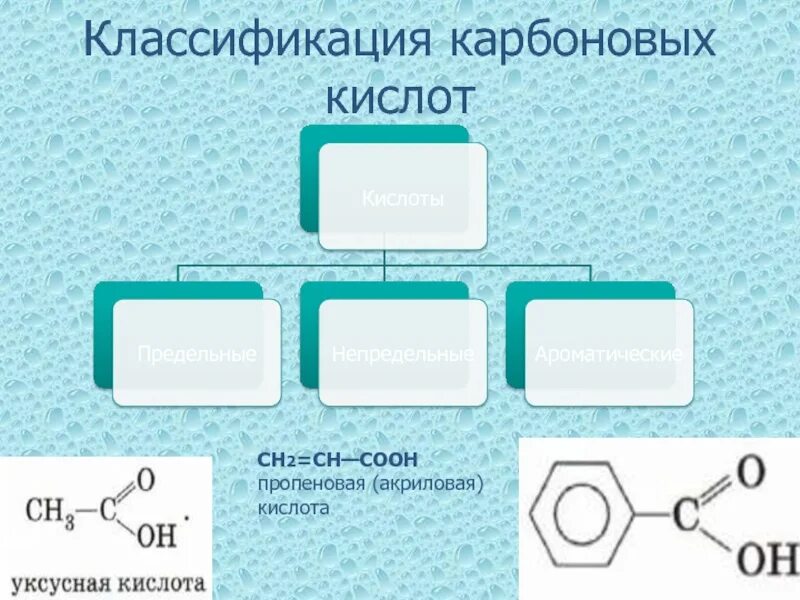 13 карбоновых кислот. Классификация карбоновых кислот. Классификация карбоновых. Задание на классификацию карбоновых кислот. Две классификации карбоновых кислот.