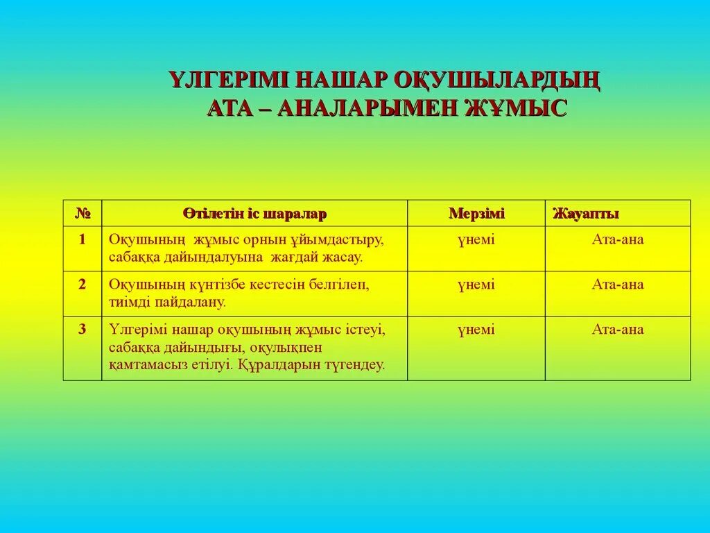 Тест бастауыш сынып. Нашар. Дарынды оқушы картинки. Тарих пәні стенттер. Презентация ұяшықтармен жұмыс.