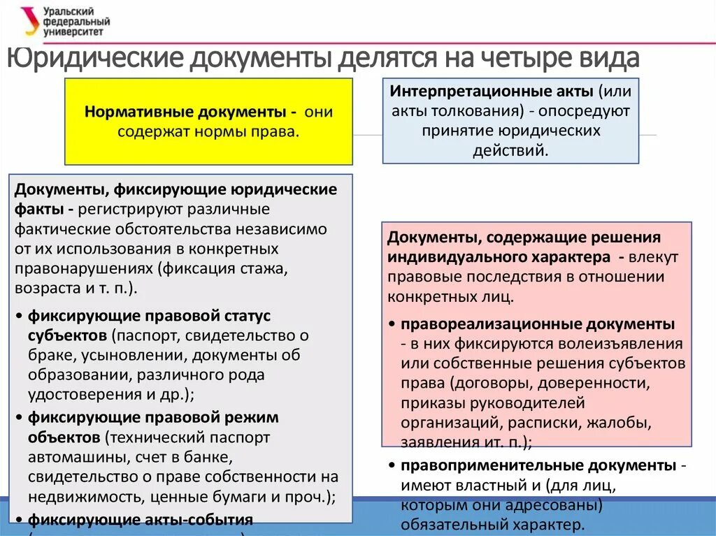 Пример юридического лица из жизни. Юридические документы примеры. Виды юридических документов. Виды юридических документов с примерами. Юридеческиемдокументы делятся на.