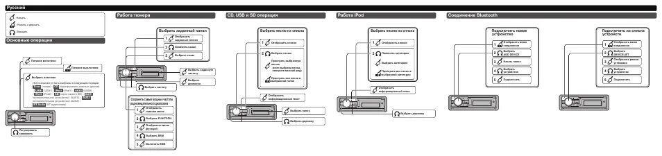 Как включить блютуз на магнитоле пионер. Pioneer deh-s5000bt схема. Deh-s520bt схема подключения. Распиновка магнитолы Пионер deh 8400bt. Deh-80prs схема подключения проводов.