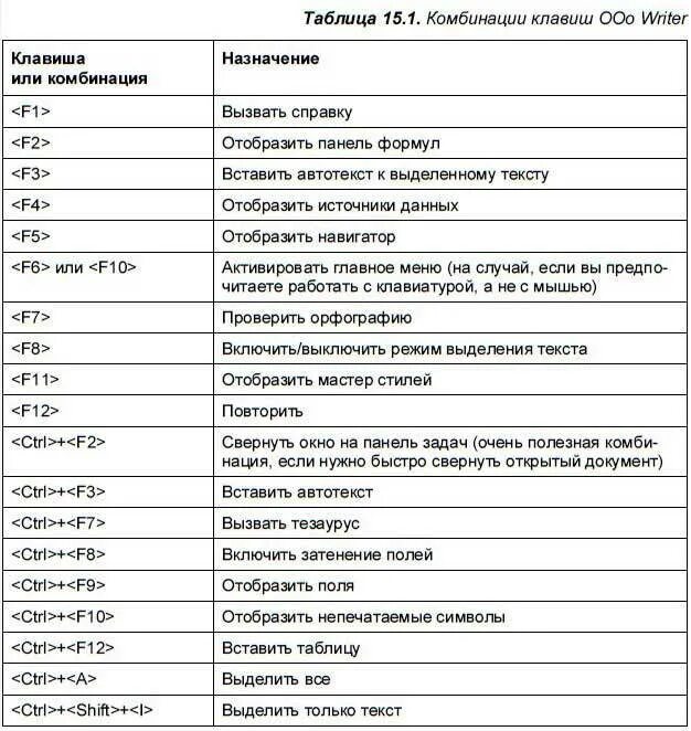 Приложение клавиши. Клавиатура андроид скриншот. Тестирование клавиатуры. Гугл клавиатура обновления. Dexp софт для клавиатуры.