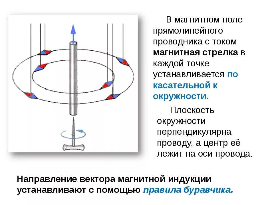 Линии магнитной индукции прямолинейного проводника с током. Электромагнитное поле кабеля. Вектор магнитной индукции провода с током. Прямолинейный проводник линии магнитной индукции. Направление магнитного поля прямого проводника с током
