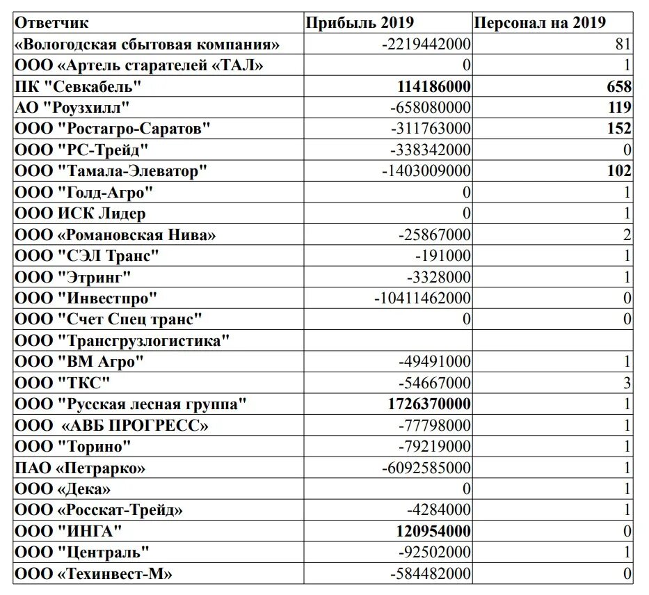 Фио должники. Список должников по кредитам. Список должников России. Банк Траст должники по кредитам. Фамилия должников по кредитам.