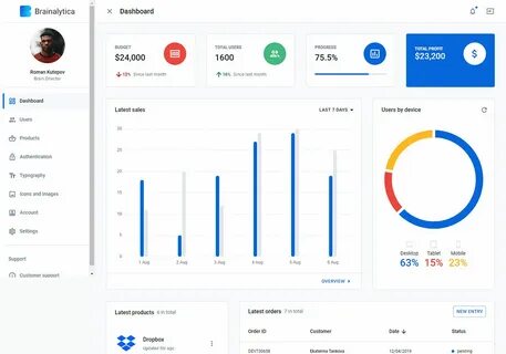 Latest sales