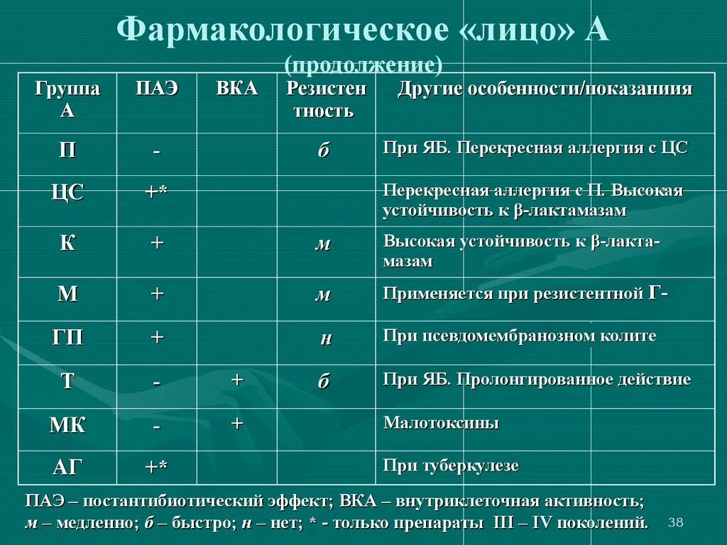 Группа антибиотиков для лечения. Антибиотики при туберкулезе. Антибиотики применяемые при туберкулезе. Антибиотики против туберкулёза. Антибиотики при лечении туберкулеза.