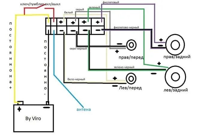 Схема подключения автомагнитолы по цветам проводов. Схема подключения автомагнитолы пионер по цветам проводов. Подключение магнитолы цвета проводов пионер. Распиновка динамиков на магнитоле пионер. Схема подключения автомагнитолы пионер по цветам проводов.