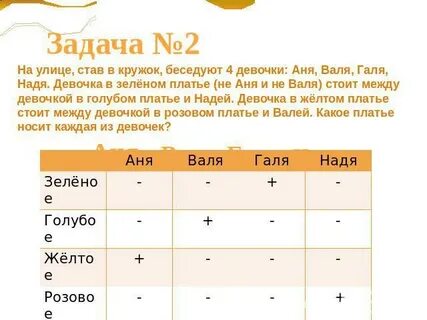 Задача четыре девочки