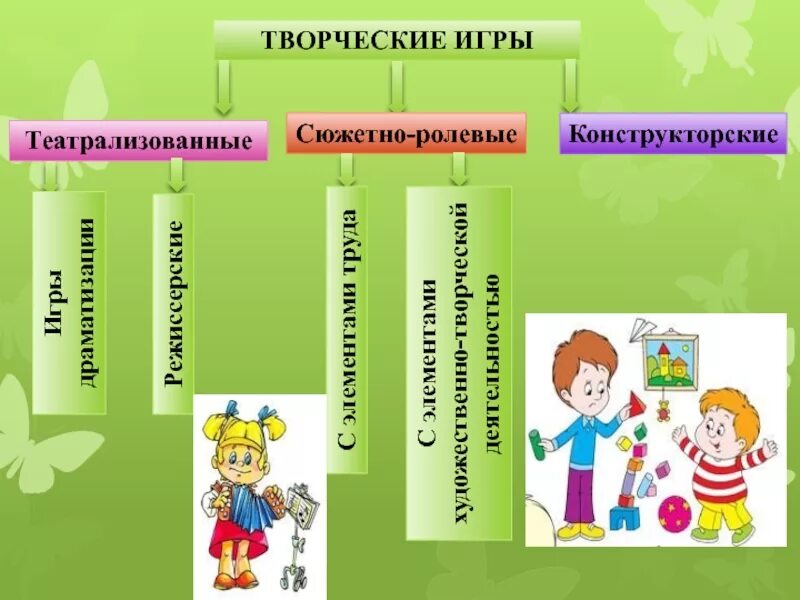 Классификация сюжетно-ролевых игр. Творческие сюжетно ролевые игры. Сюжетно ролевые игры и театрализованные игры. Творческие игры это. Сюжетным играм относятся