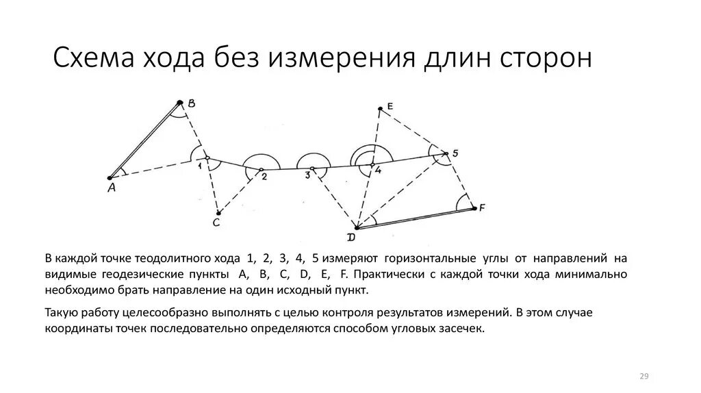 С каким из предложенных измерений сторон. Тахеометрический ход это в геодезии. Висячий теодолитный ход это в геодезии. Теодолитный ход тахеометром методика. Теодолитный ход это в геодезии.