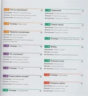Уровни начинающий продвинутый