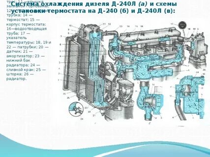 Работа системы охлаждения трактора