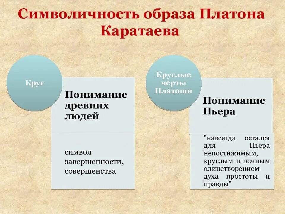 Образ Платона Каратаева. Платон каратаев описание