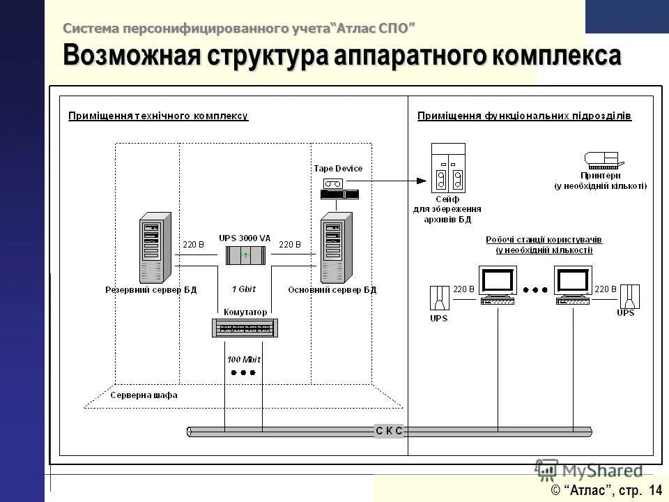 Система персонифицированного учета. Персонифицированный учет схема. Система индивидуального персонифицированного учета что это. Программа для персонифицированного учета.