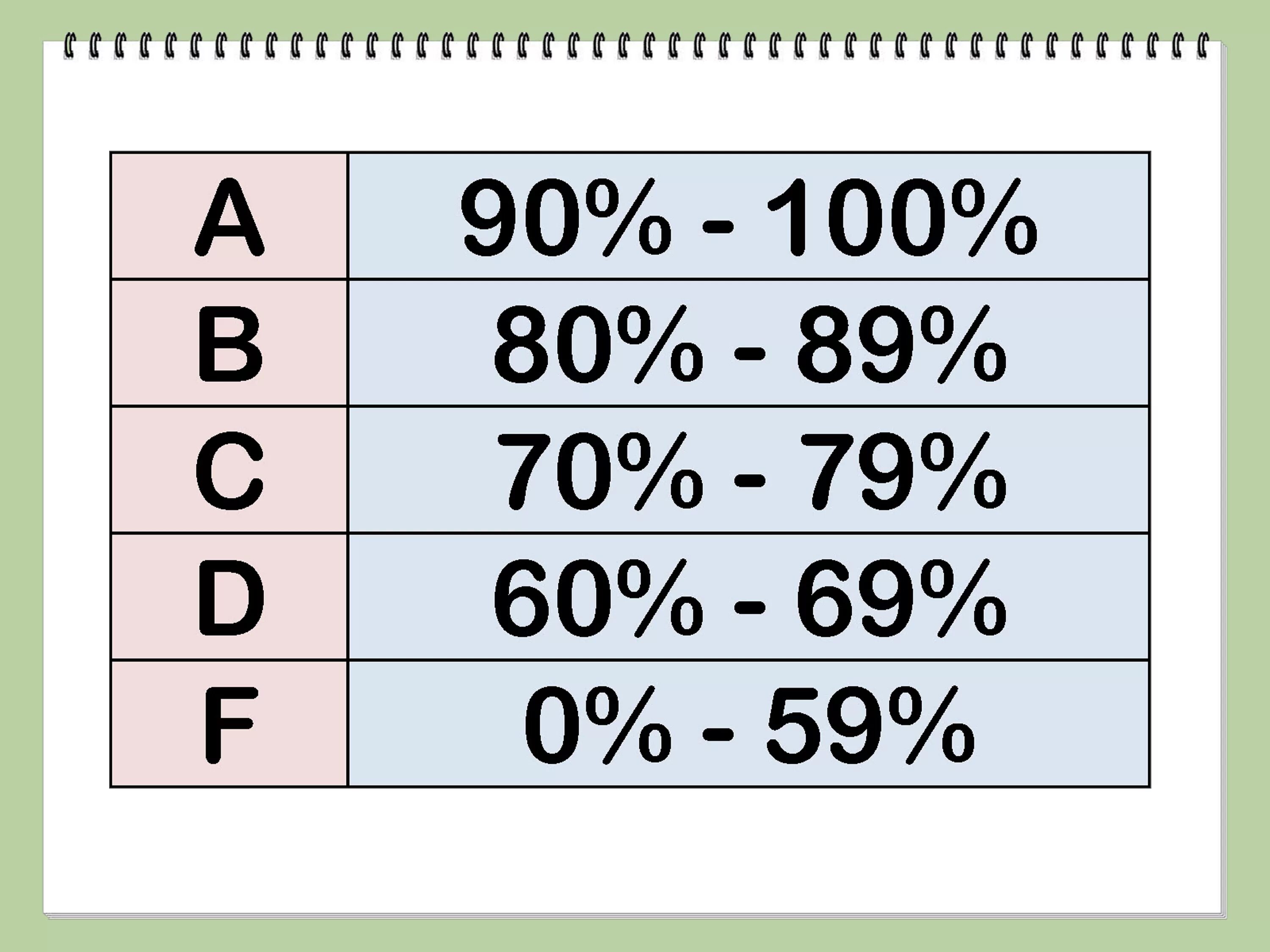 A b c d marks