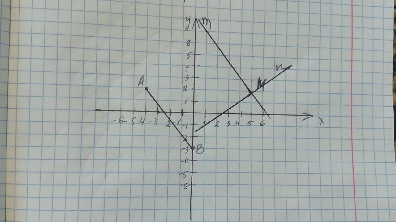 0 003. Отметьте на координатной плоскости точки м. Отметьте на координатной плоскости точки а -4 2. Отметьте на координатной плоскости точки а -4. Отметь точки на координатной плоскости.
