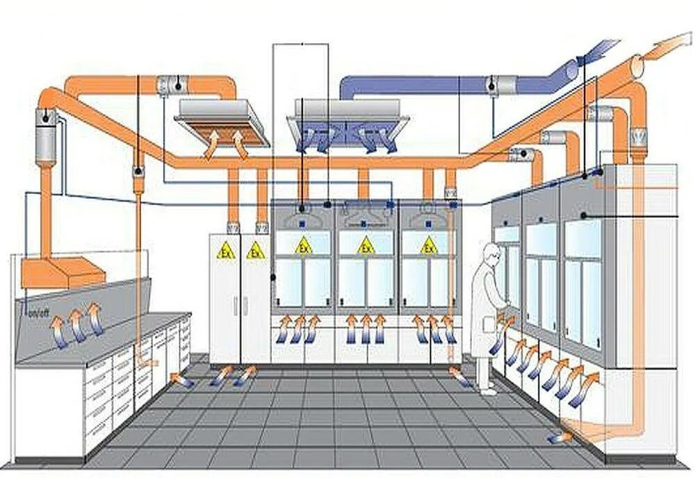 Вытяжная вентиляционная система в1. Приточно вытяжная система вентиляции цеха. Общеобменная приточно-вытяжная вентиляция для хим лаборатории. Общеобменная приточная система вентиляции. Обеспечивающих подачу воздуха в