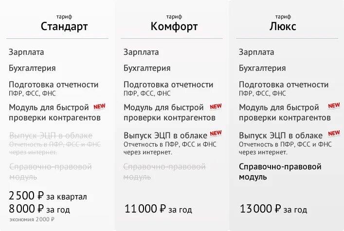 Сколько зарабатывают в комфорт плюс. Сколько зарабатывают в комфорт плюс. Деловой стандарт. Контур тарифы. Сколько зарабатывают в комфорт плюс.
