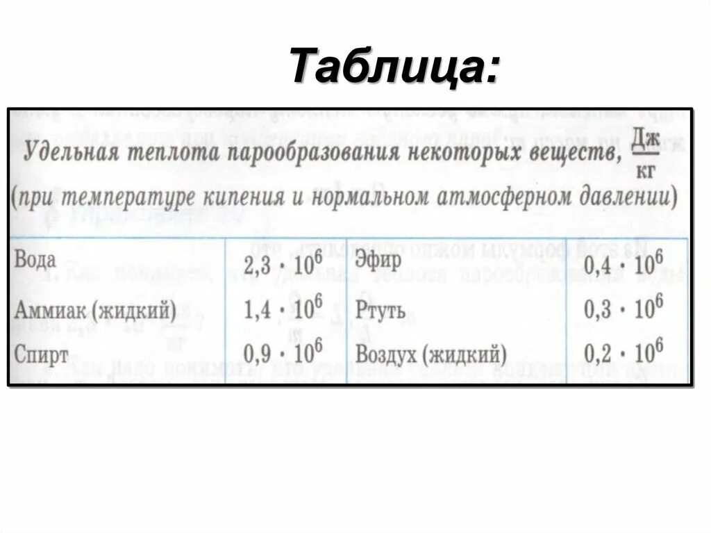 Удельная теплота парообразования формула для расчета. Удельная теплота испарения таблица. Удельная теплота парообразования воды таблица. Таблица удельного парообразования вещества. Таблица удельных теплот парообразования.