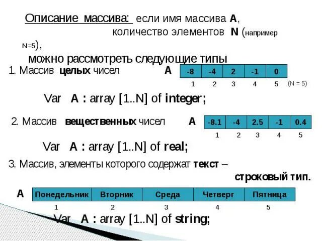 Описать массив 10 элементов. Имя массива array. Описание массива Информатика. Выбери какие элементы массива подходят. Дано описание массива var a:array[1.n]of.