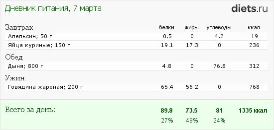 Ужин белки жиры углеводы. Таблица завтрак обед ужин белки жиры углеводы. Завтрак обед ужин таблица белков жиров и углеводов. Завтрак обед ужин таблица белки и углеводы. Завтрак обед ужин с калориями белками жирами.