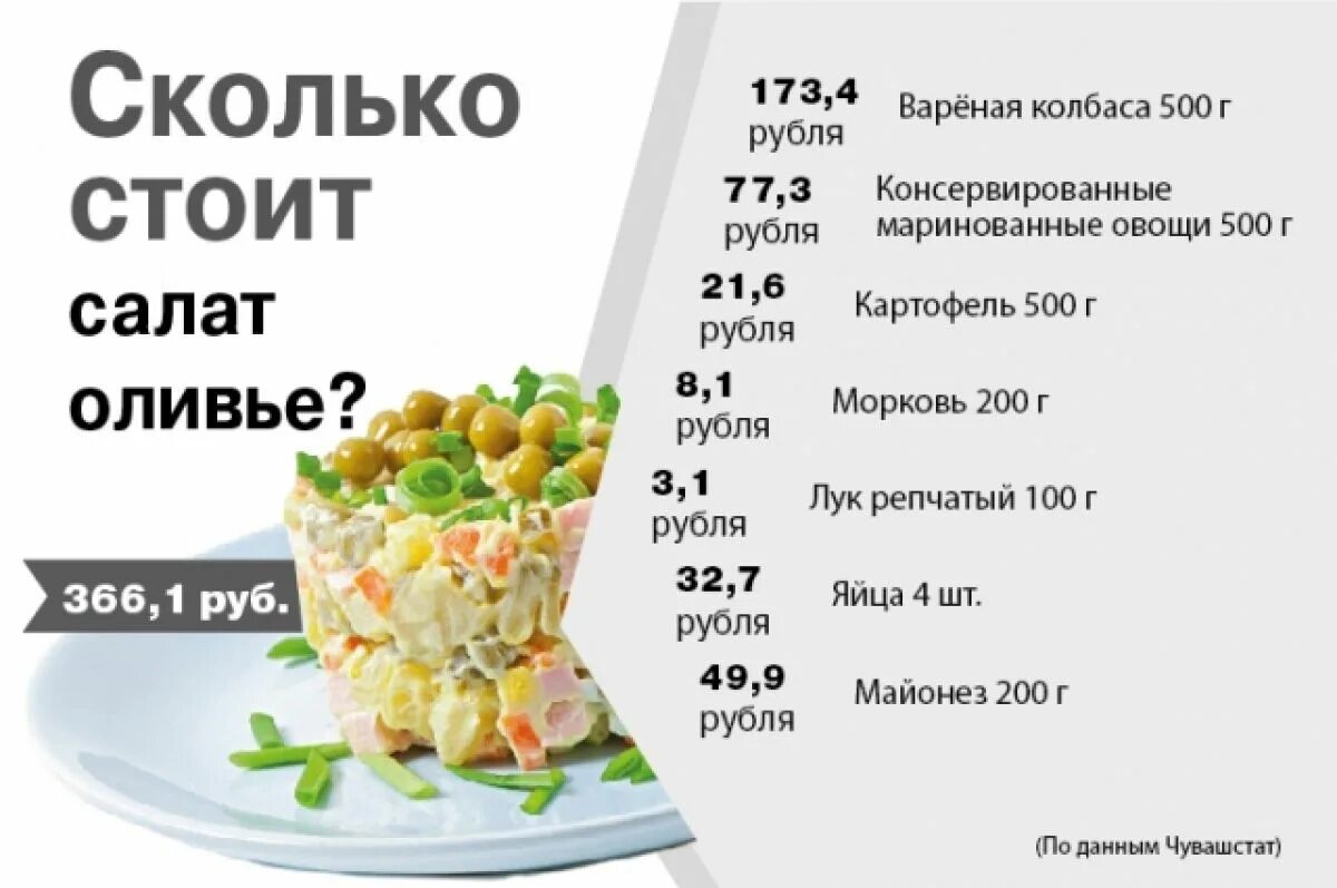 Оливье сколько картофеля. 100 Грамм Оливье. 100 Грамм салата Оливье. Оливье в граммах. Салат Оливье в граммах.