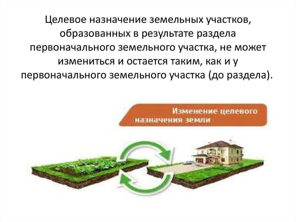 Целевое Назначение земельных участков это. Целевое использование земель. Целевое использование земельного участка и вид. Назначение земельного участка.