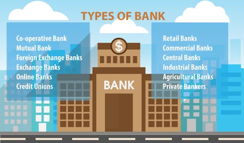 Main Types of Banks. Types of commercial Banks. Commercial and investment Banking. Retail Banks.