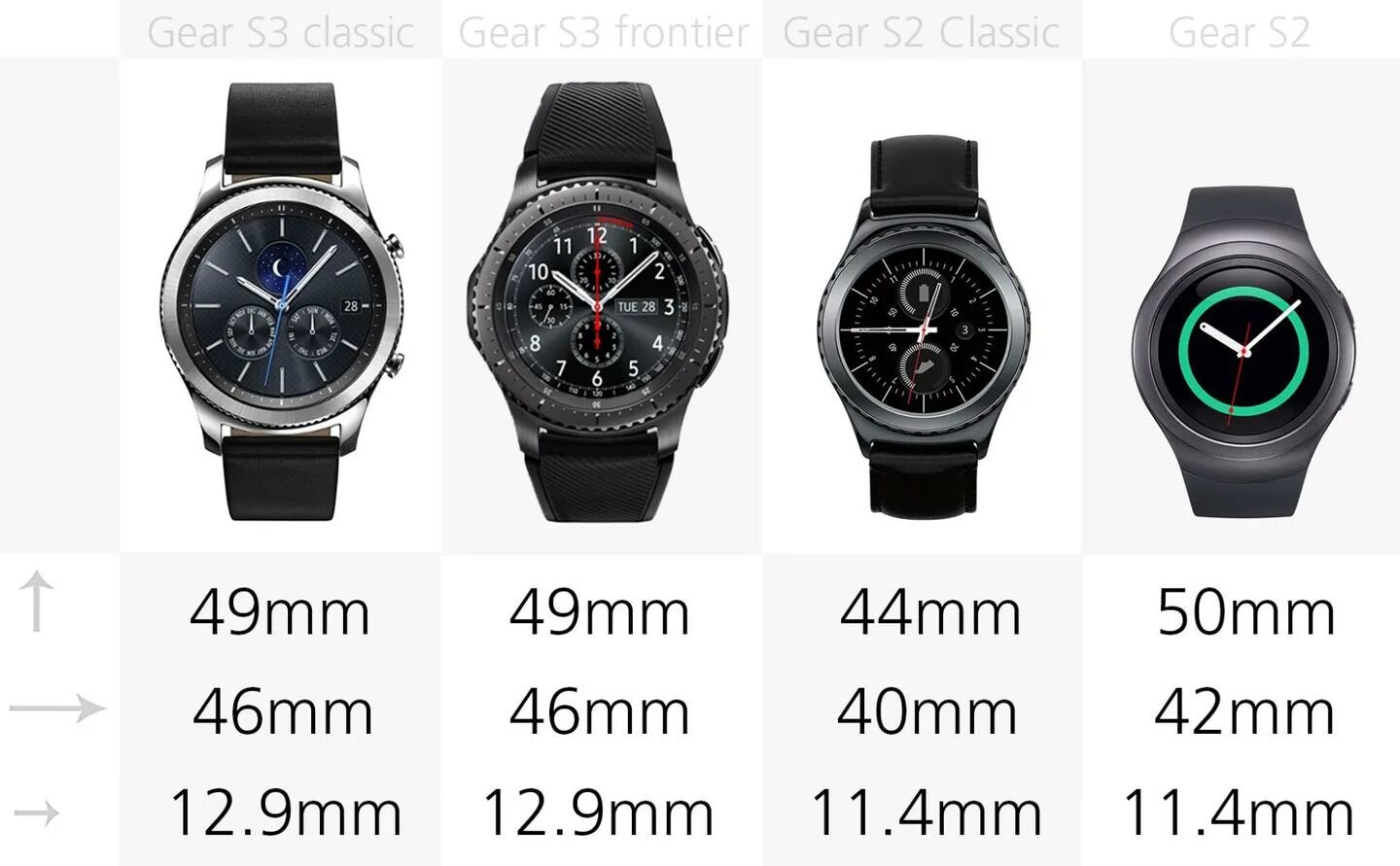 Самсунг Геар 2 размер ремешка. Gear s 3 Frontier 46mm vs 42. Samsung Galaxy watch 3 Classic 46mm. Samsung Galaxy watch 4 40mm размер часов. Сравнение часов самсунг