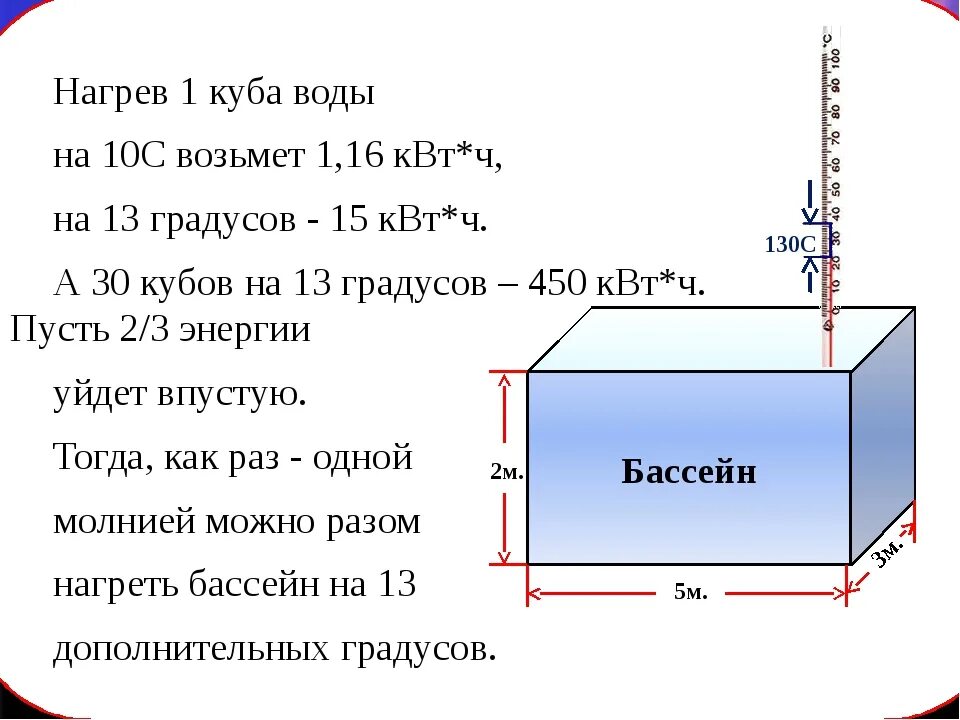 Калькулятор куба воды