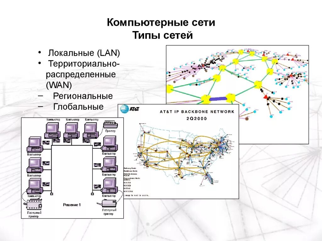 Схема компьютерные сети локальные глобальные региональные. Распределение компьютерных сетей. Виды компьютерных сетей локальные глобальные региональные. Компьютерные сети схема виды региональная. Network вид