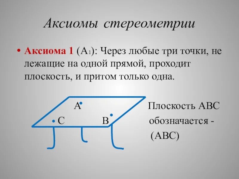 Аксиомы стереометрии через любые три точки. Аксиомы стереометрии 3 Аксиомы. Аксиома прямой и плоскости. Плоскость проходящая через три точки.