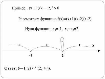 Найдите нули функции y 3x 5x 2