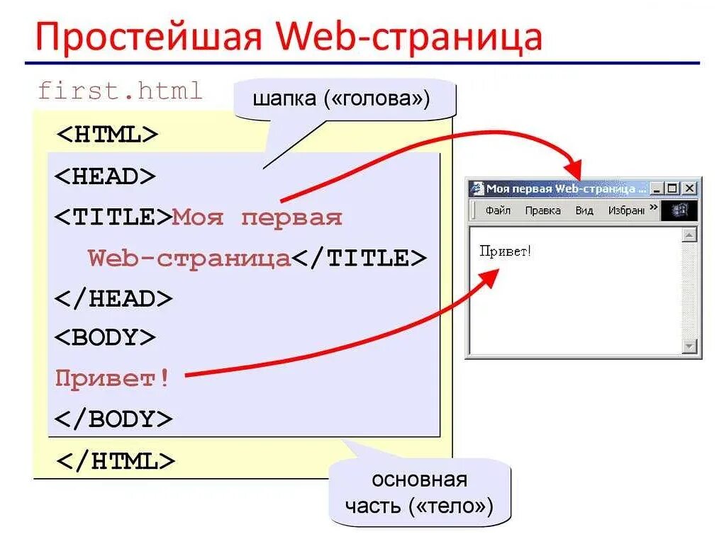 Planet html. Простая веб страница. название веб страницы. веб страница пример. страница сайта html.